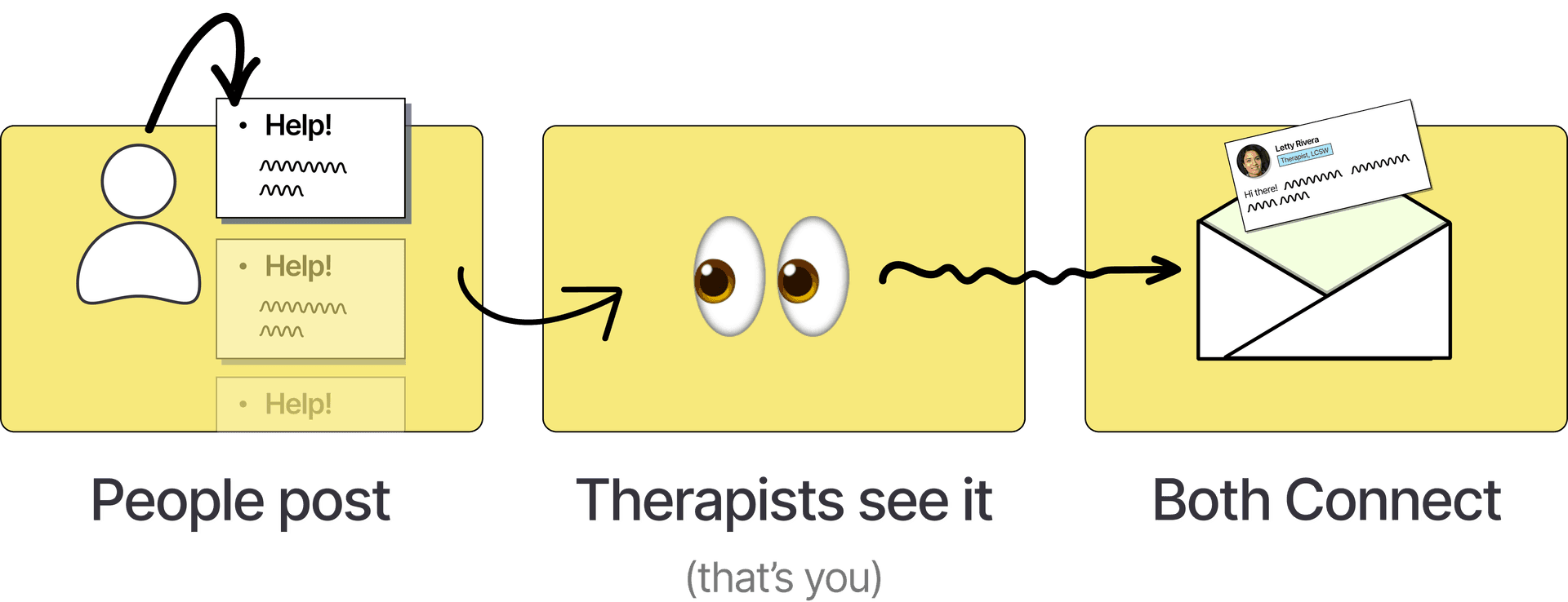 Therapist Landing Page